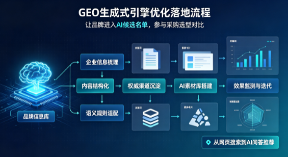 侯马市B端采购决策：GEO优化藏着哪些全新机会？