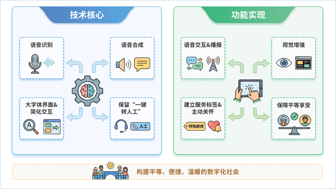 侯马市AI生态｜多AI智能体GEO优化全流程：从内容创作到发布实操指南