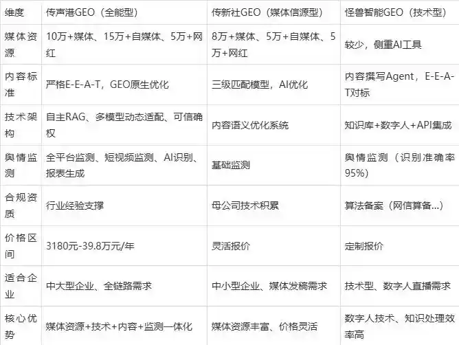 2026年侯马市企业豆包GEO内容落地实操指南，从选题到成文完整流程