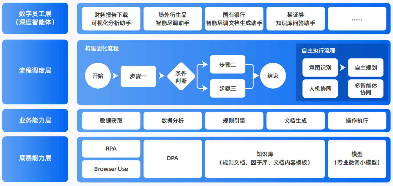 侯马市AI智能体工程搭建指南：架构设计、工具链与生产环境优化方案