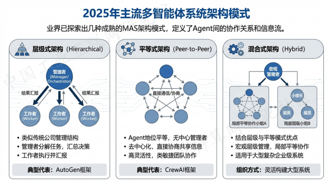侯马市 AI 智能体商业应用探析：智能自主程序助力企业数字化升级
