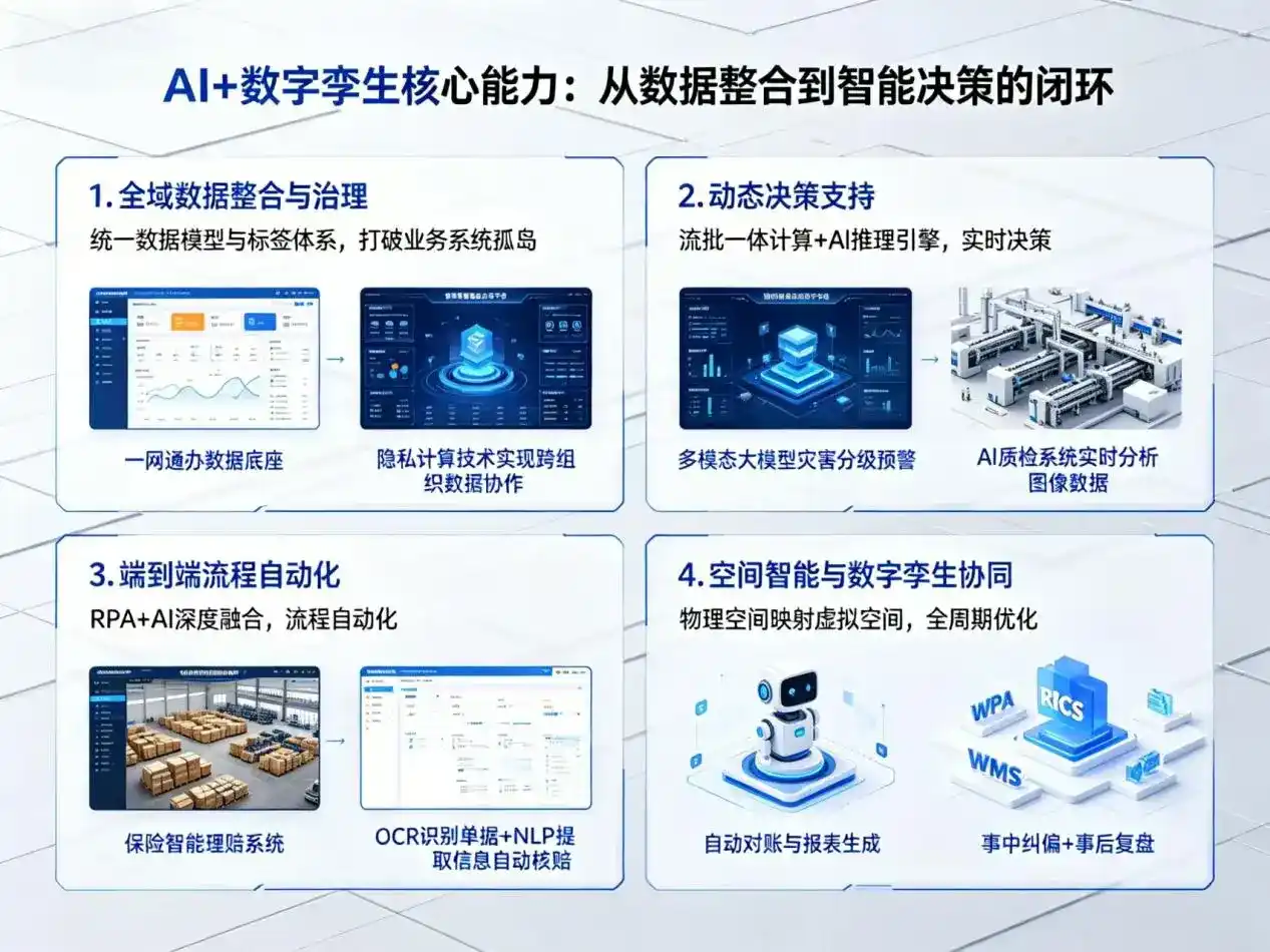 AI大模型落地优化服务｜解决侯马市企业大模型响应慢、输出不准、成本偏高问题