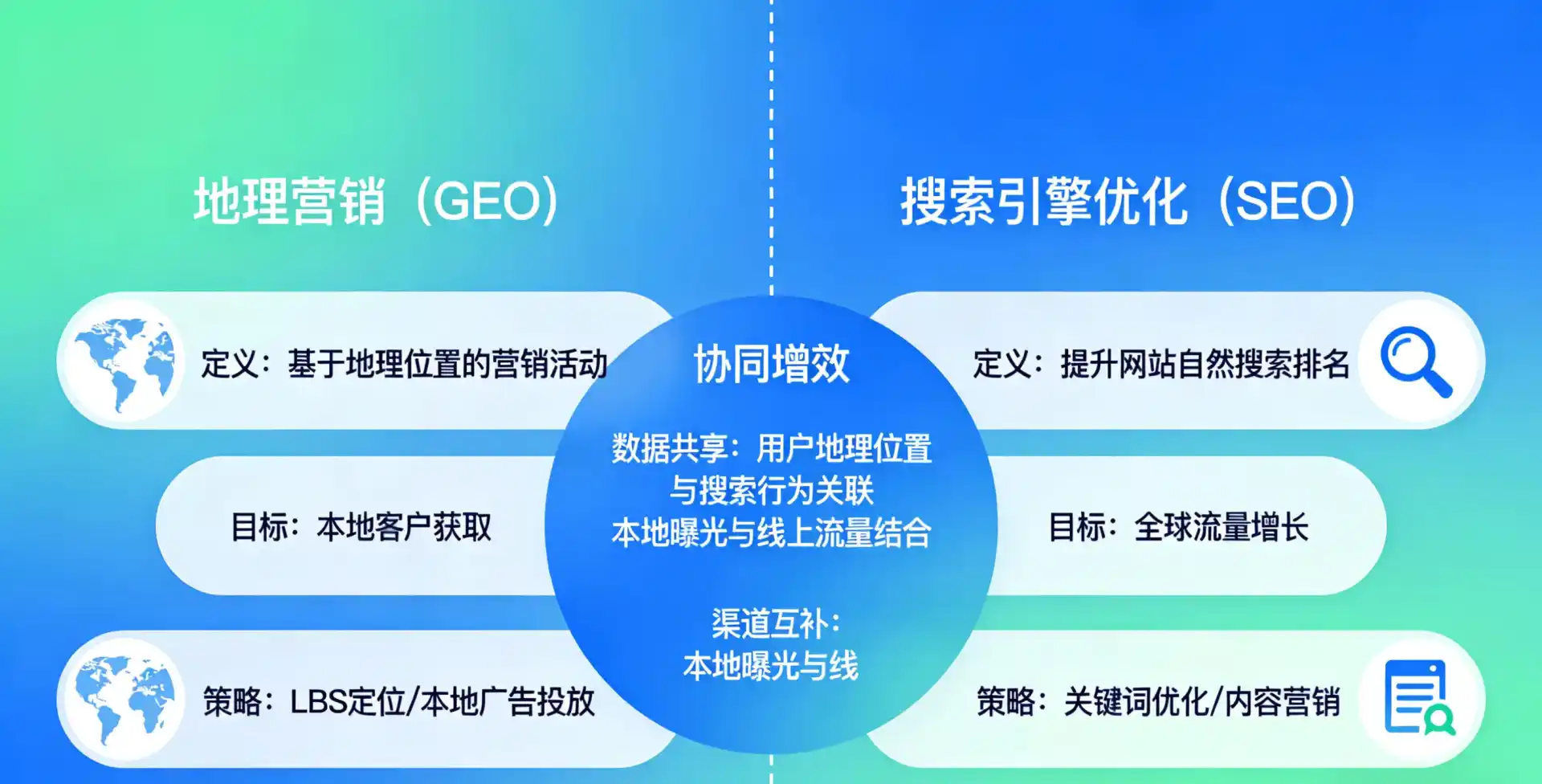 立足侯马市，从用户需求与流量逻辑，解读GEO优化的落地价值与应用前景