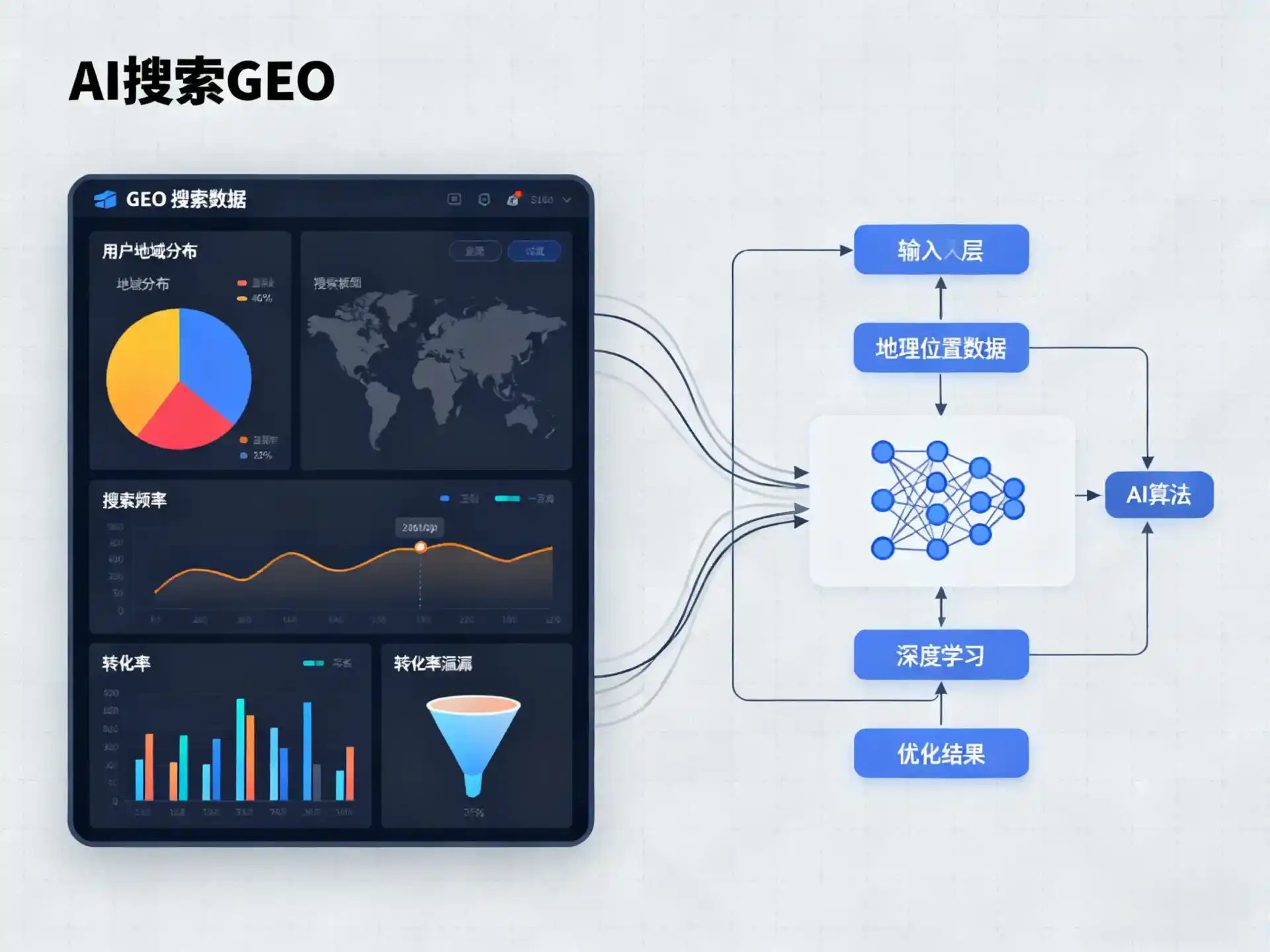 侯马市GEO优化服务商该如何筛选？生成式引擎优化行业实践观察